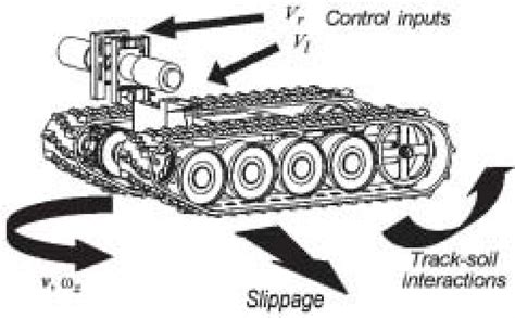 tank skid steering system v9.cs 